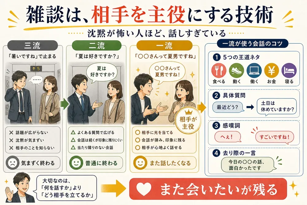 図解