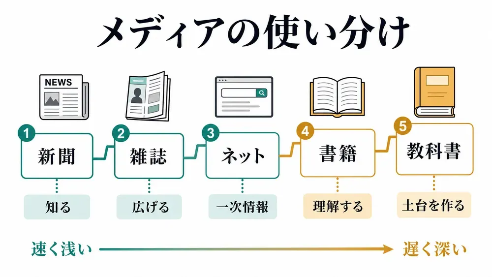 図解