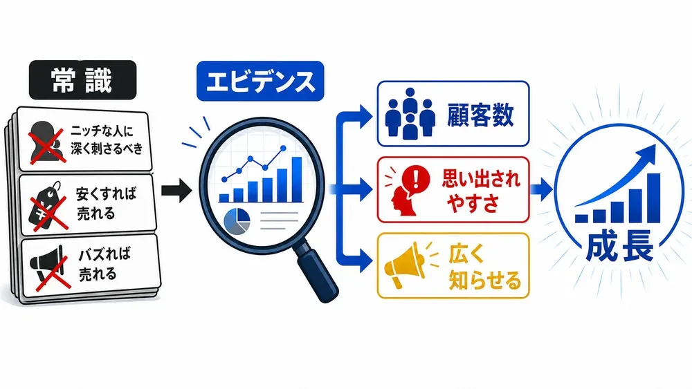 図解