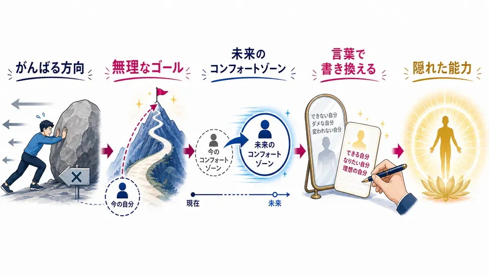 図解