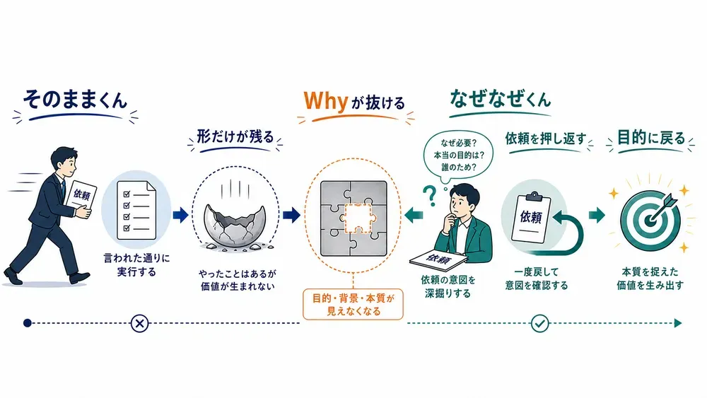 図解