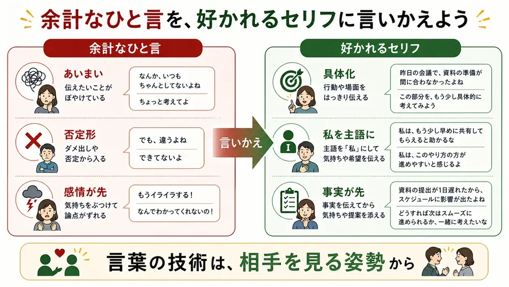 図解