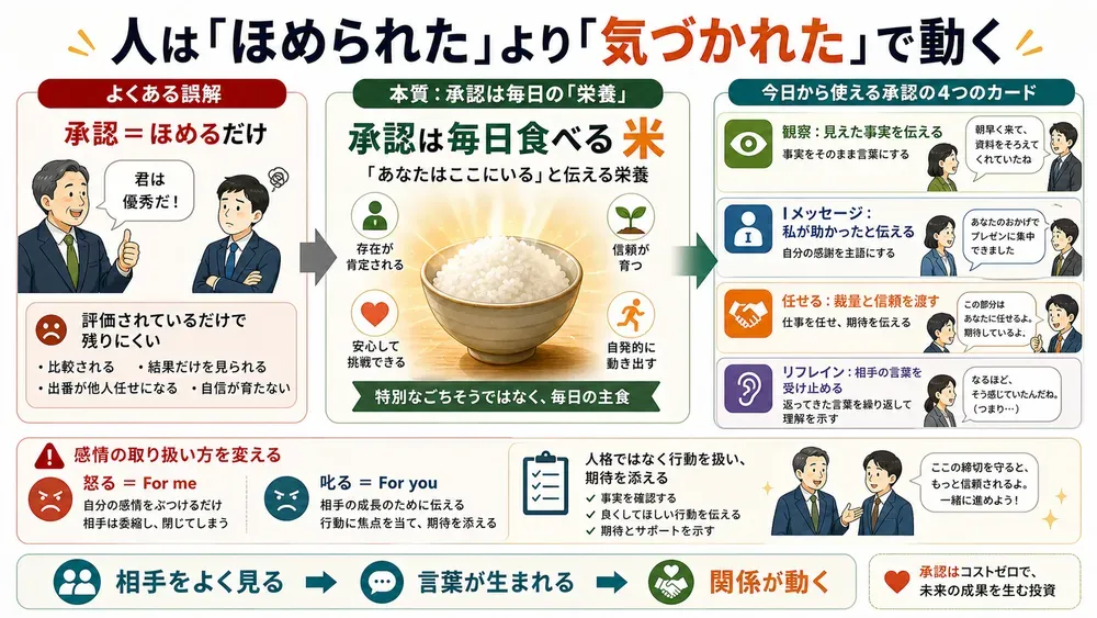 図解