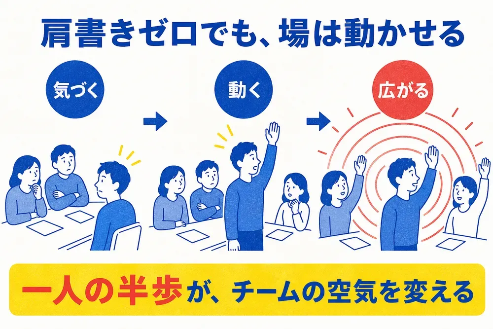 図解