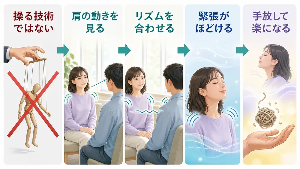 図解