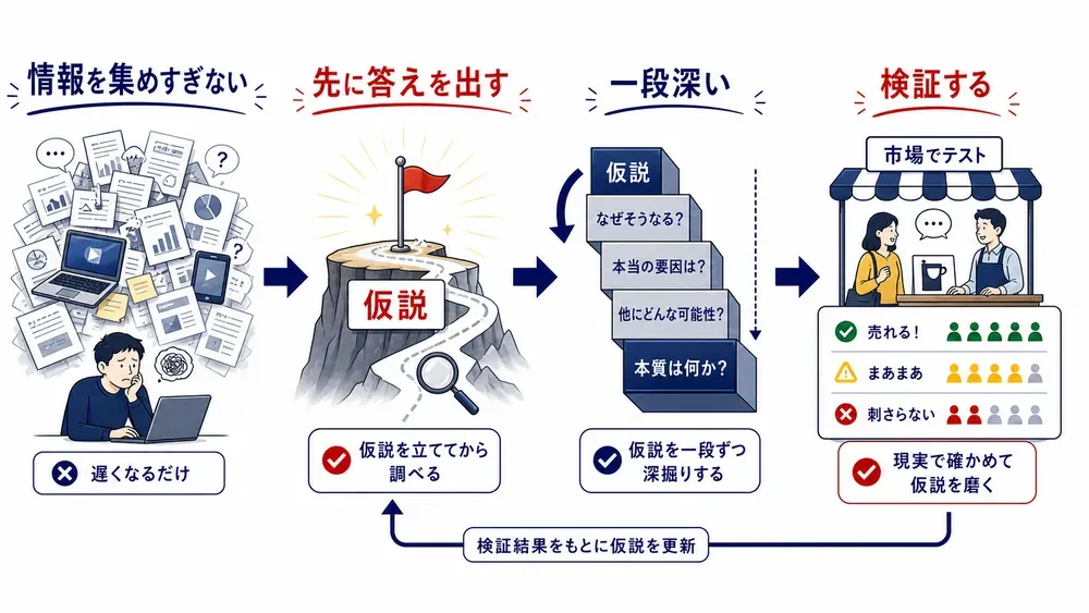 図解