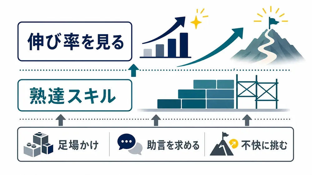 図解