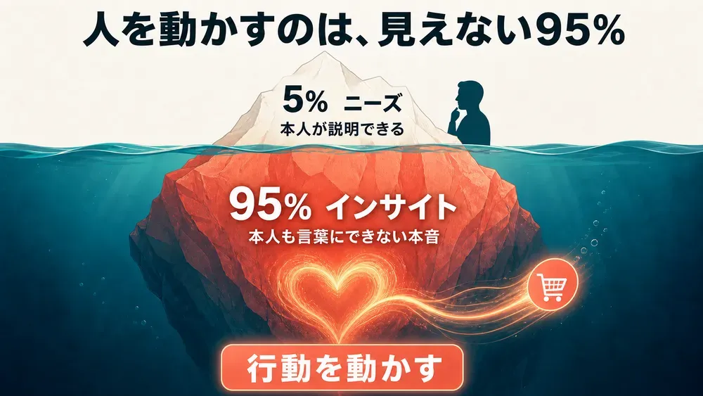 図解
