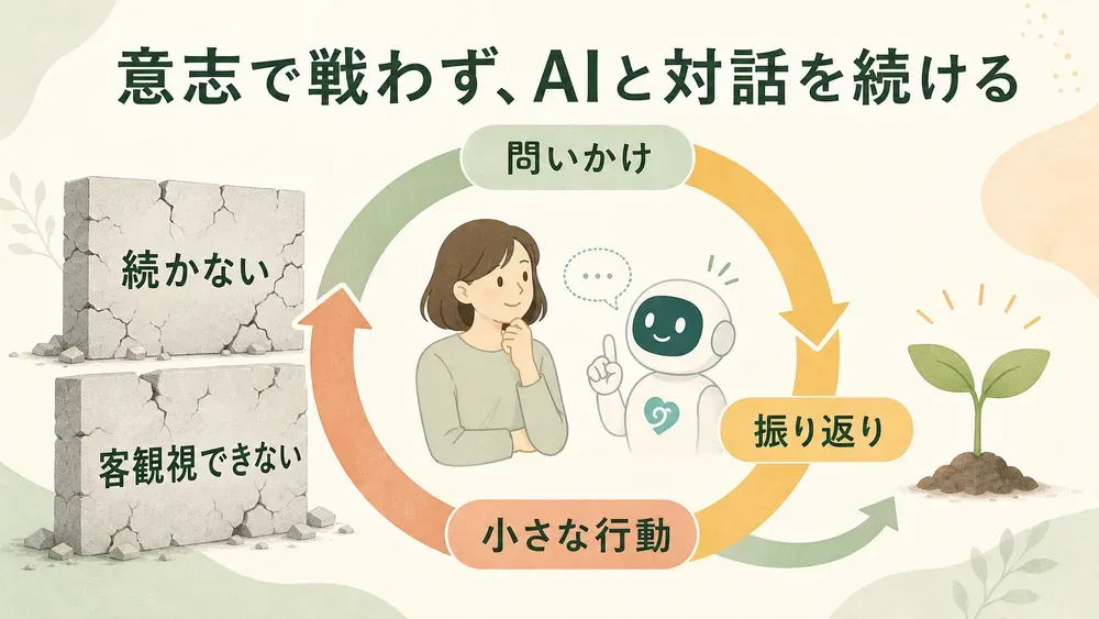 図解