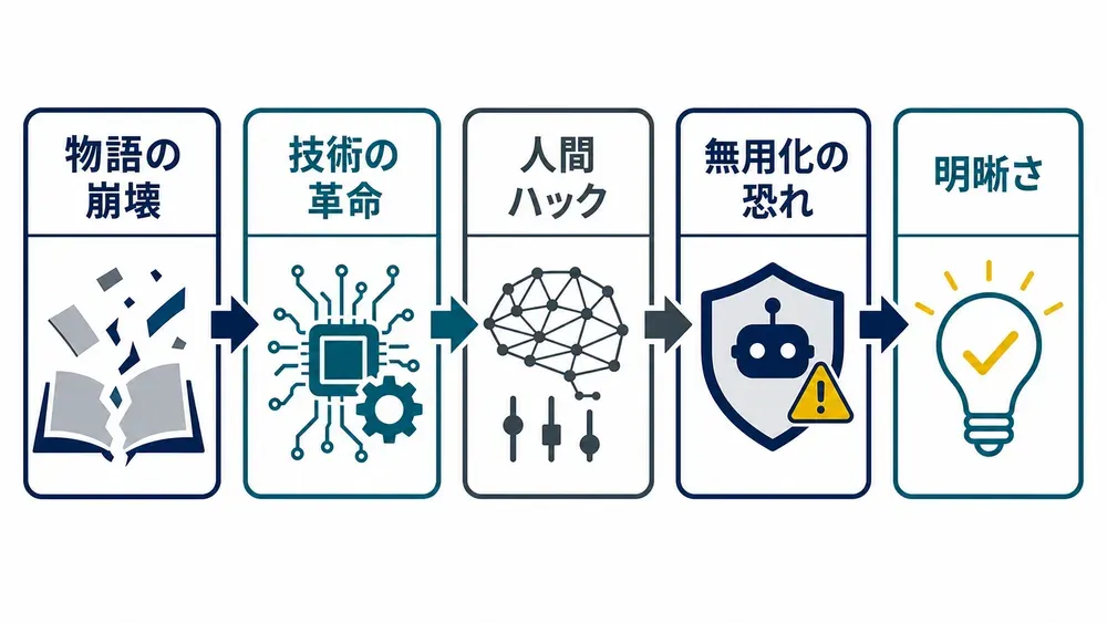 図解