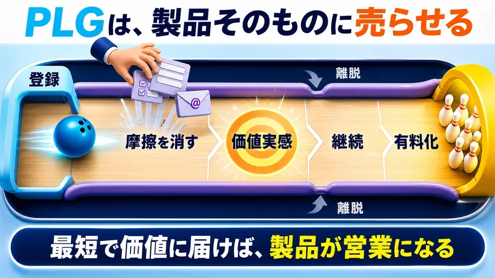 図解