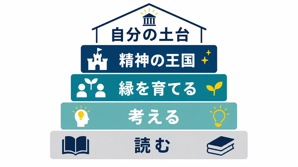 図解
