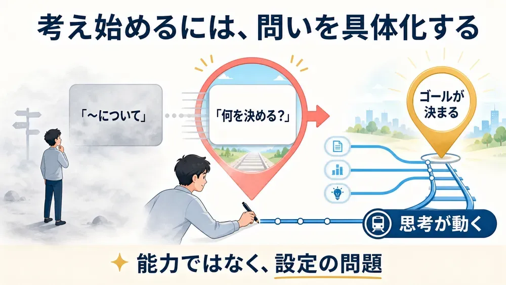 図解