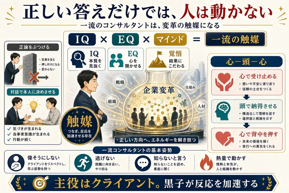 図解