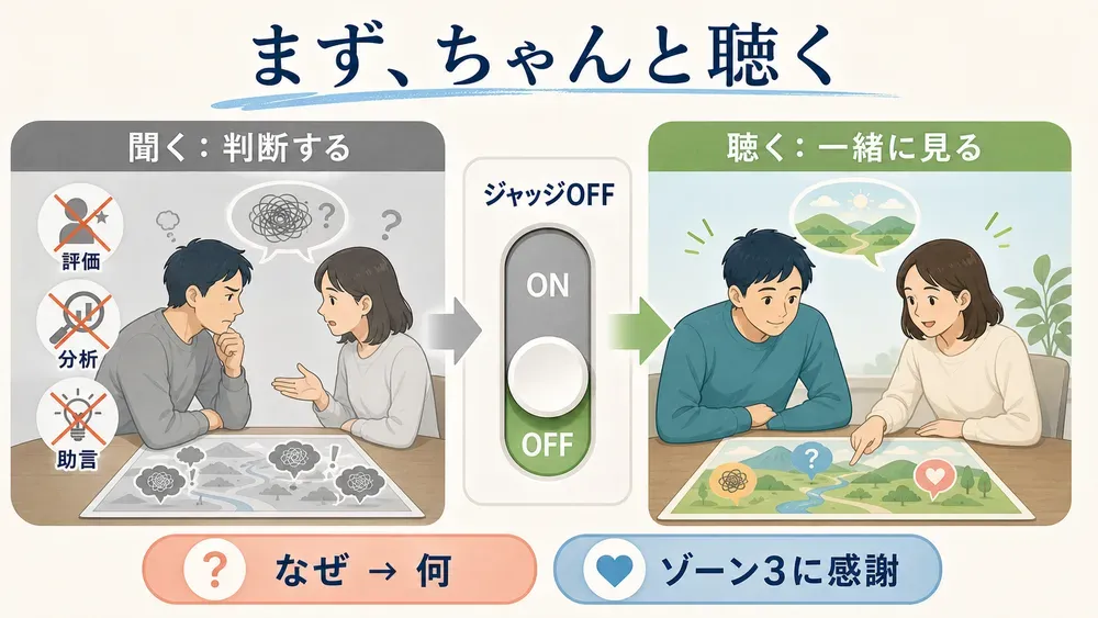 図解