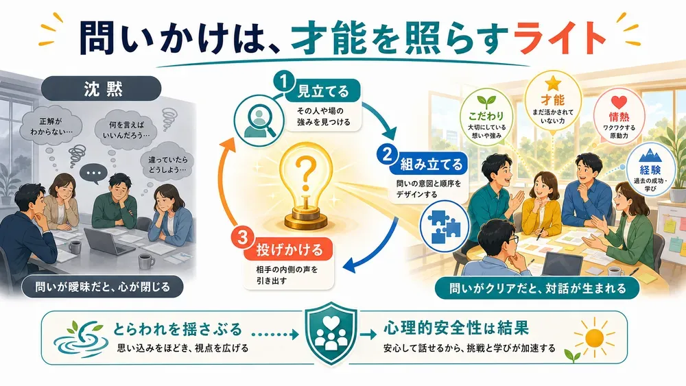 図解