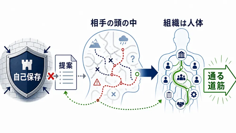図解