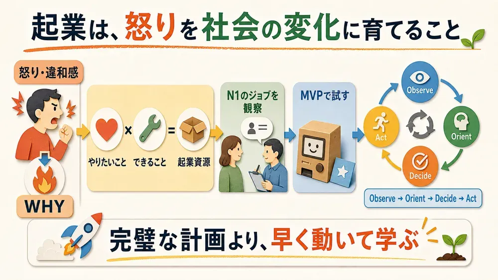 図解