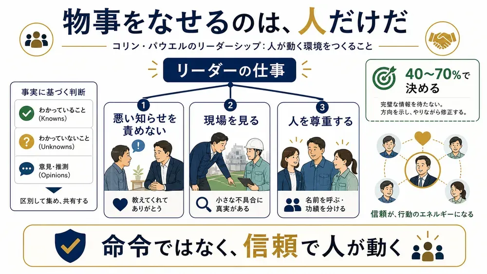 図解