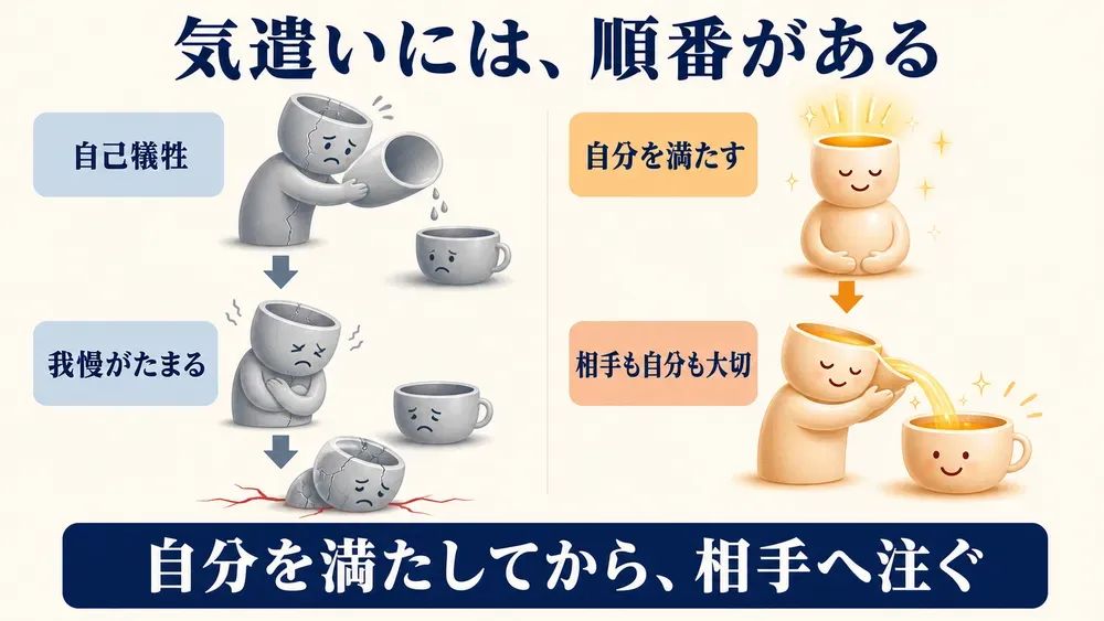 図解