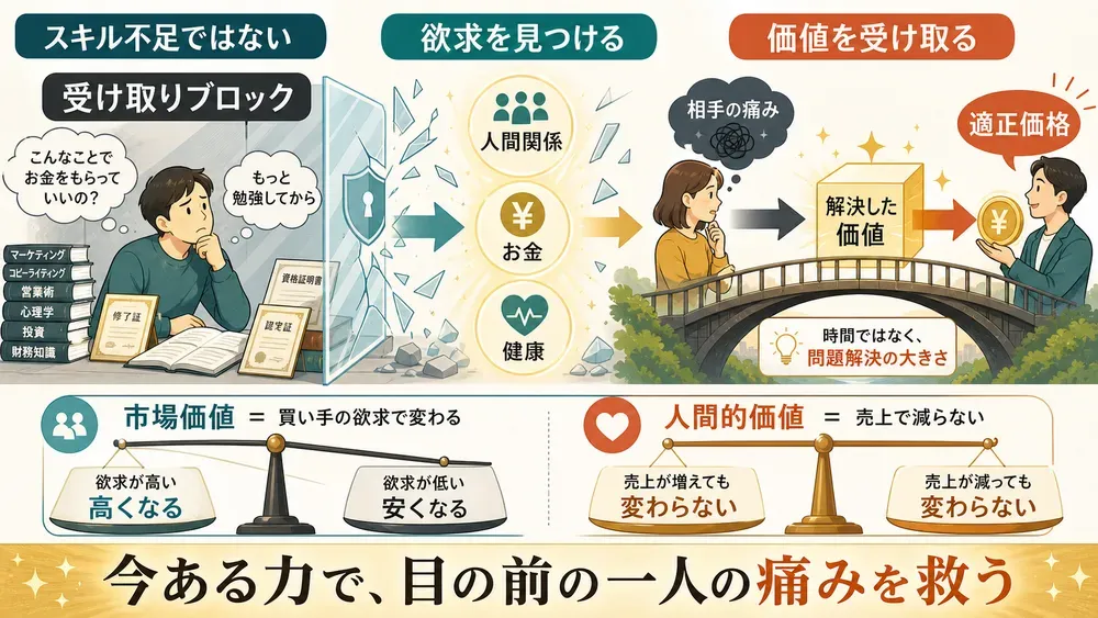図解