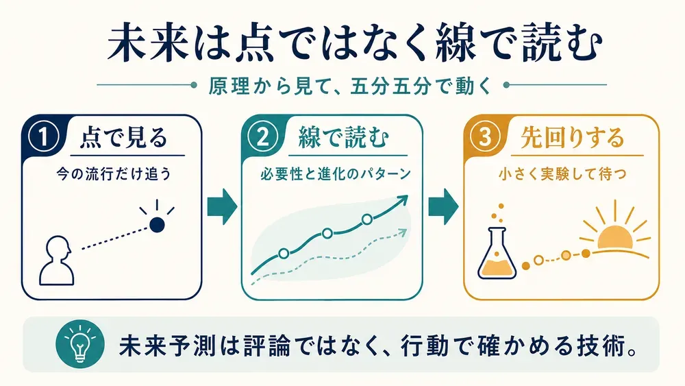 図解