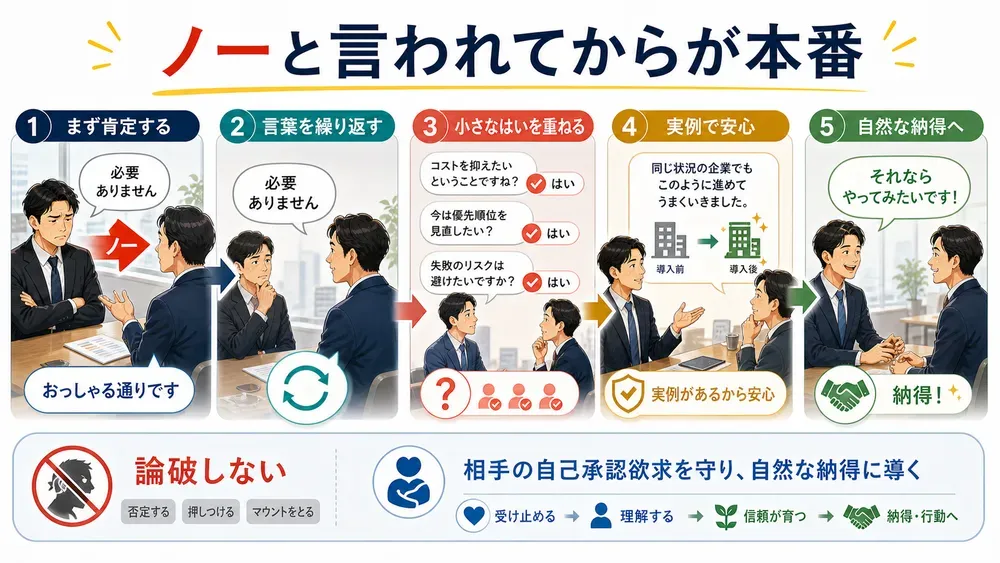 図解