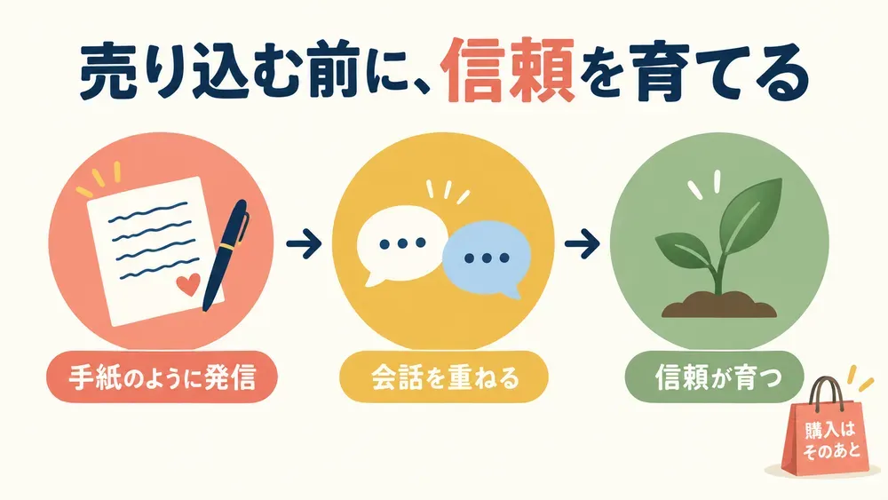 『「いいね」を購入につなげる 短パン社長の稼ぎ方』の図解