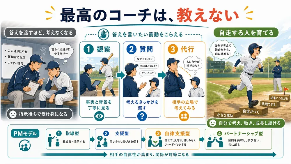 図解