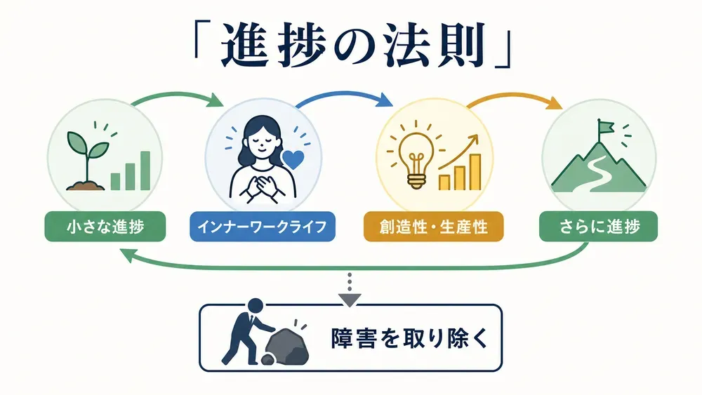 図解