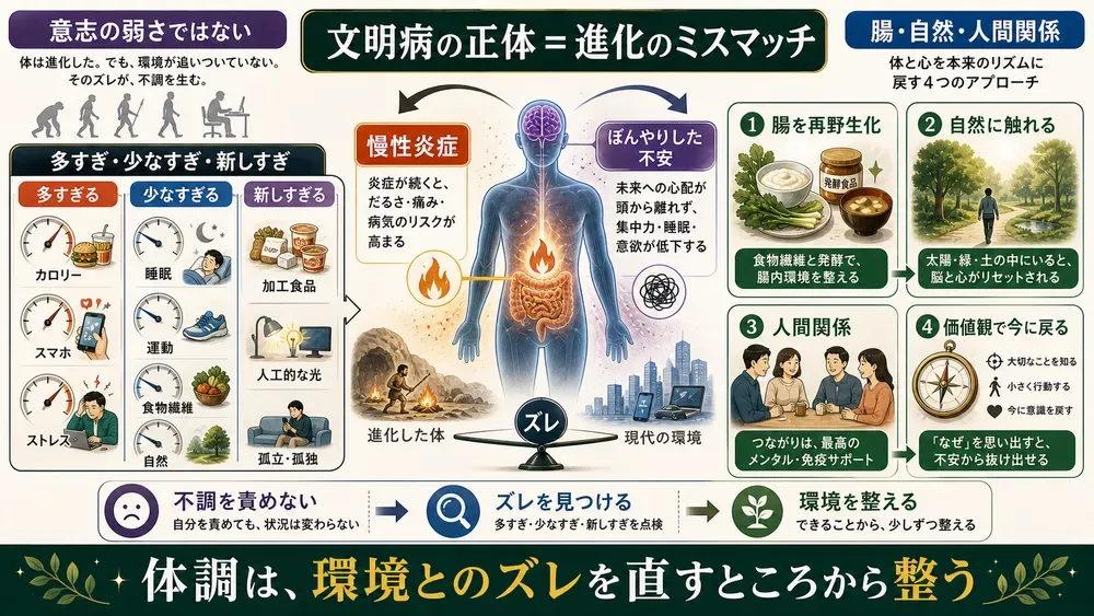 図解