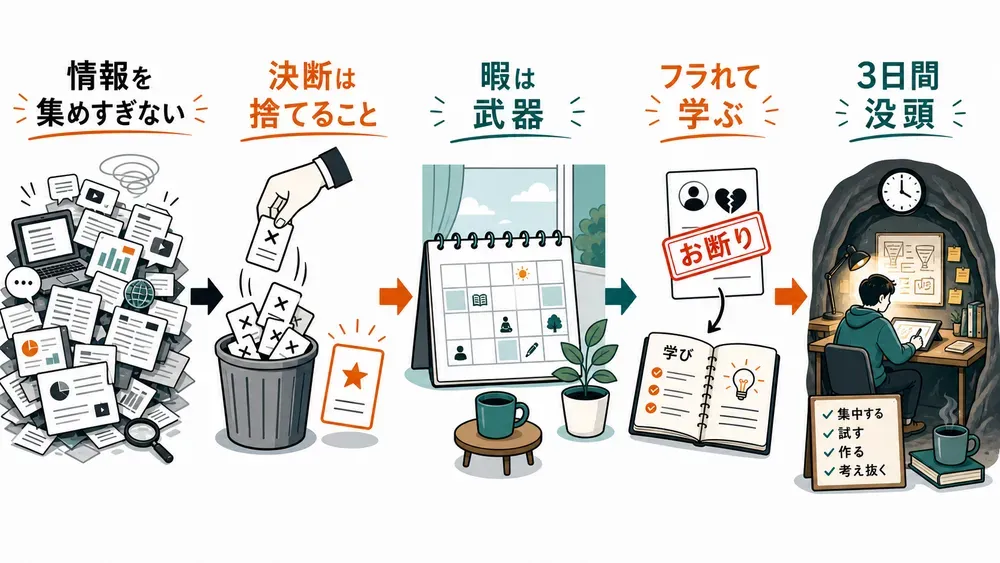 図解