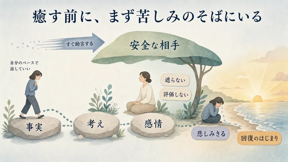 図解