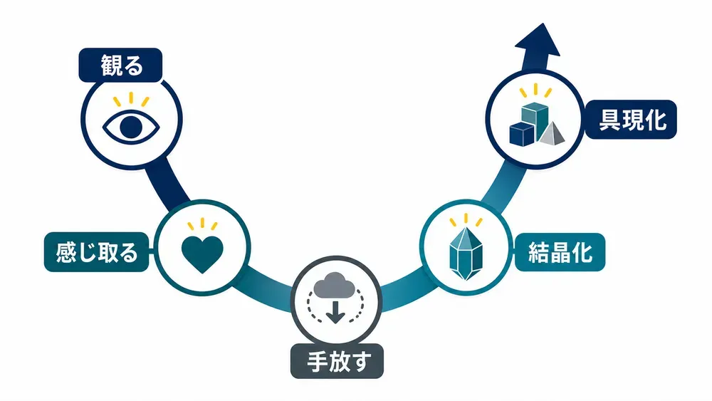 図解