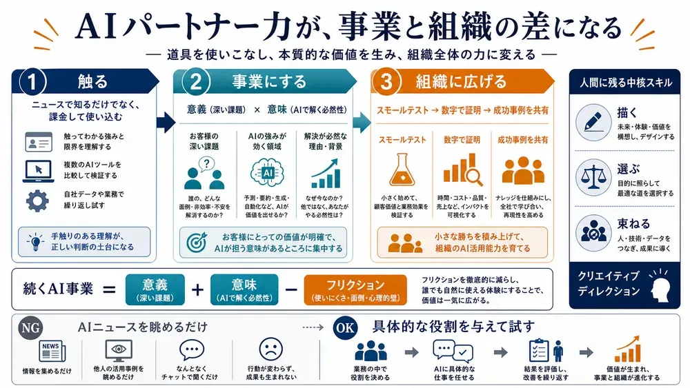 図解
