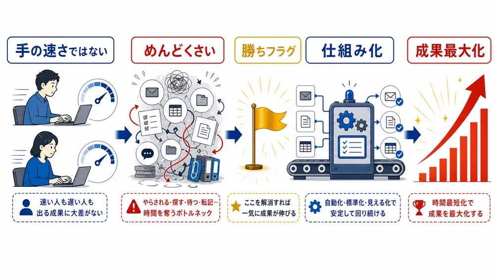 図解