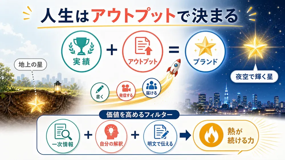 図解