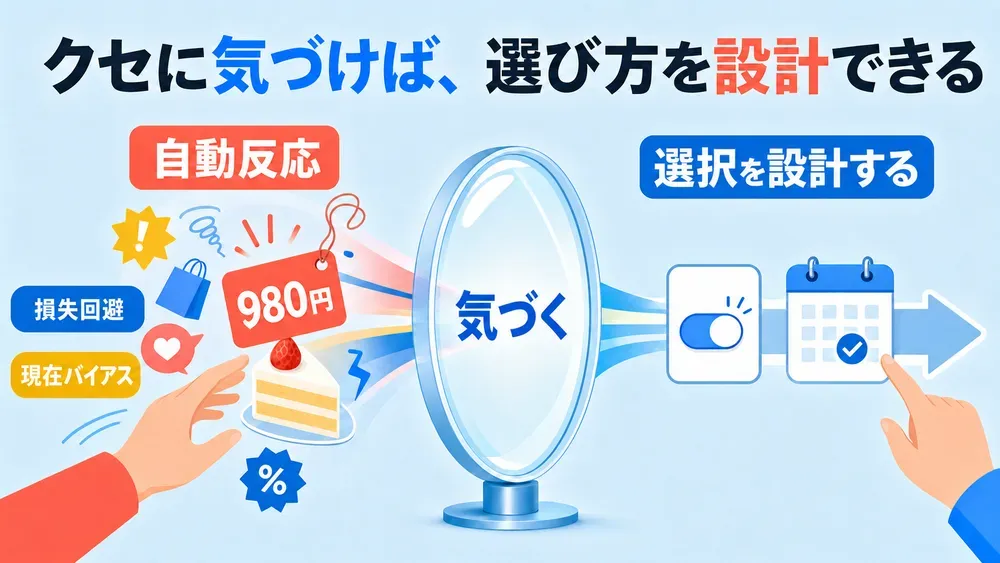 図解
