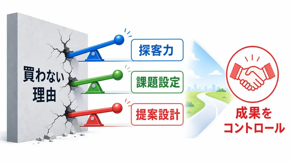 図解