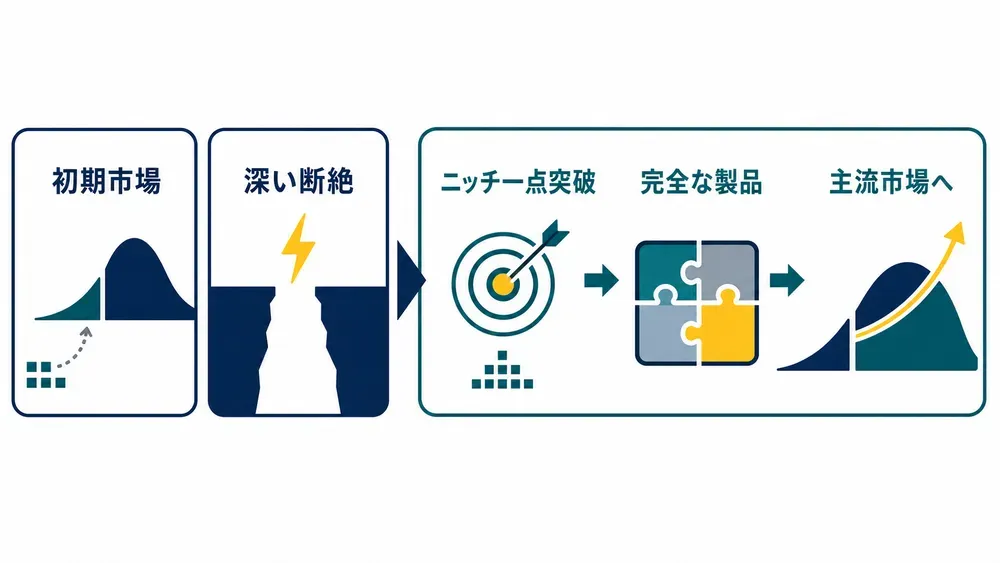 図解